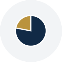 price breakdown gold avenue